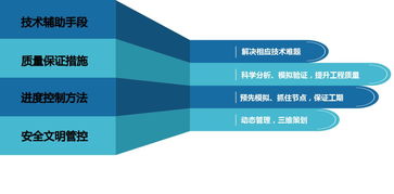 創(chuàng)新驅動，技術引領 走高技術發(fā)展之路，全面提升項目管理水平
