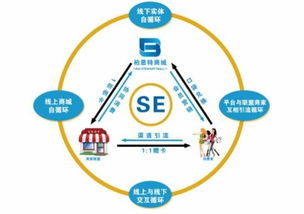 柏思特網(wǎng)絡(luò)科技 服務(wù)實(shí)體經(jīng)濟(jì)，打造多方共贏網(wǎng)絡(luò)技術(shù)服務(wù)生態(tài)